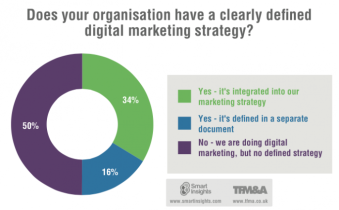 digital-marketing-strategy-2015-700x435